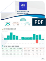 2022 April Report: 1) Win & Loss Chart