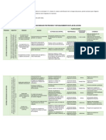 Identificación de Riesgos Del Proceso