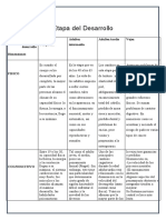 Cuadro Comparativo Sobre Las Etapas Desarrollo.