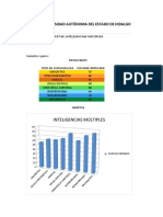 Test Inteligencias Multiples