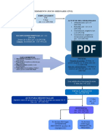 Procedimiento Juicio Ordinario Civil