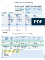 PCS 7 automation system overview