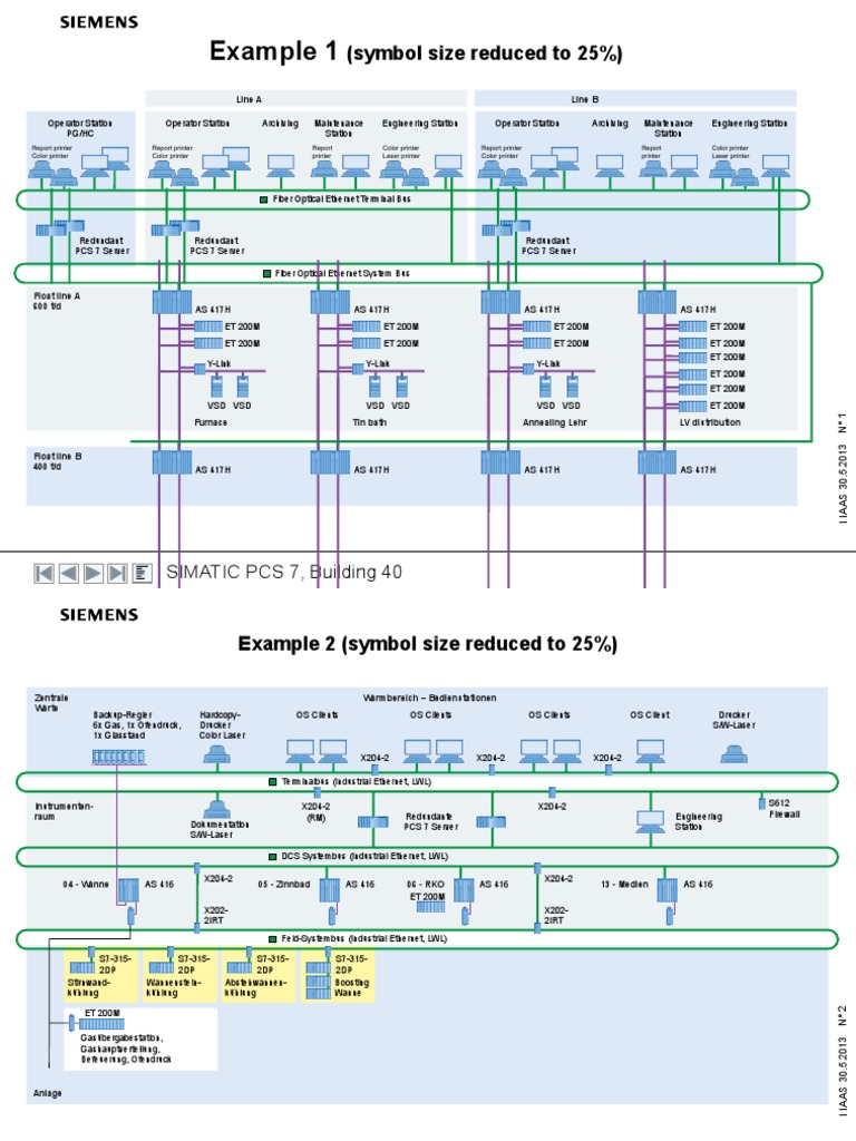 Automation System Architecture Overview: A Diagram Depicting the ...