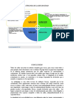 Etiologia de La Discapacidad