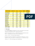 Tabla Saponificacion