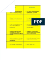 PDF Diferencias Entre Cmd y Powershell Compress
