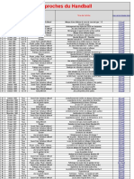 Approches Du Handball