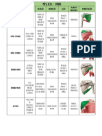 TABELA MUSCULOS Origem Insercao Acao