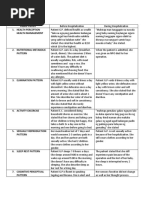 Case Study Gordons