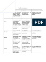 Actividad 2 Cuadro Comparativo