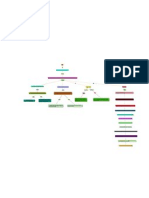 Mapa Conceptual -Maestria en Derecho