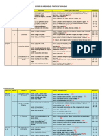 Tematicas Trabajadas en Los Centros de Aprendizaje