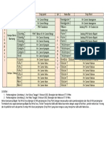 Mekanisme Pemberangkatan