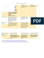 Rúbrica para Evaluar Reporte de Lectura