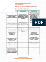 Caracteristicas de Sistema de Gobierno