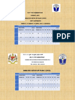 Presentation CUP 3