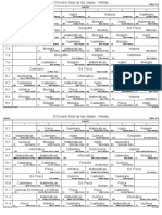 Horario Del 09 de Agosto de 2022 Grupos