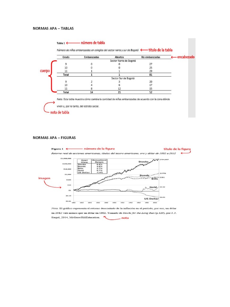TABLAS Y FIGURAS NORMAS APA 7 PDF