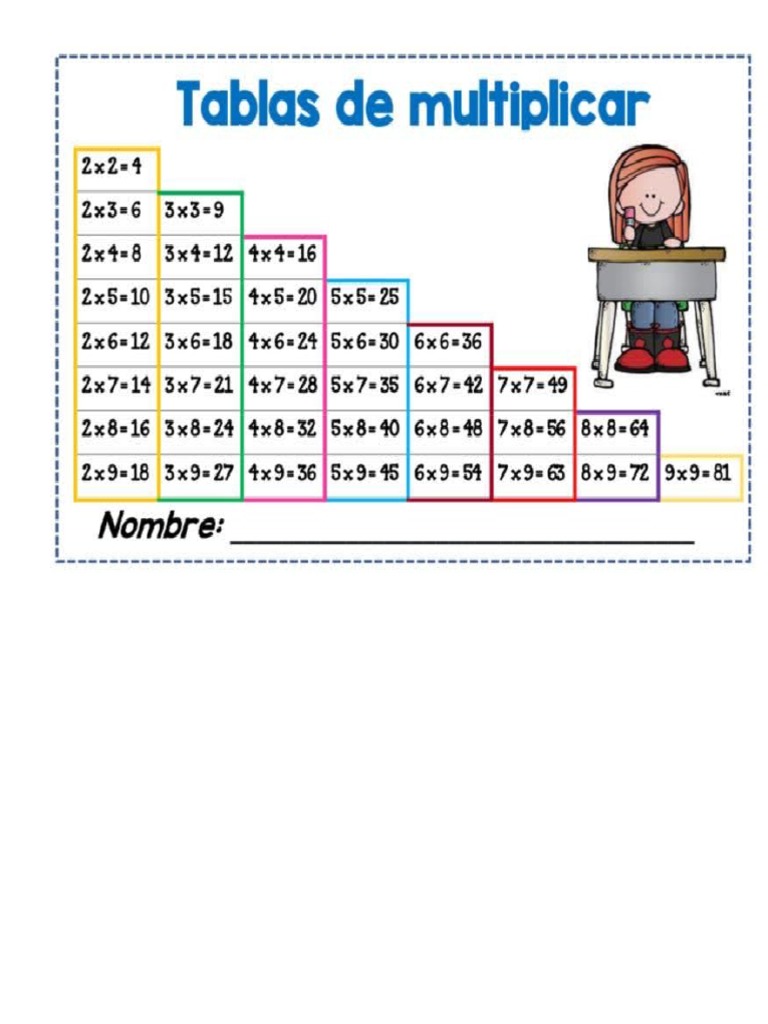 Tabla de Multiplicar Simplificada PDF