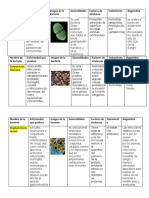 Parasitologia