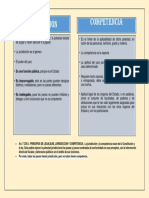 Cuadro Comparativo