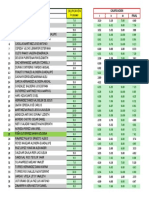 Student grades and rankings