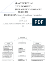 Tipos de Grupos Mapa Conceptual