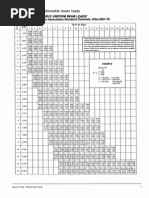 Aluminum Section Properties