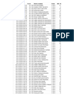 Timestamp Score Nama Lengkap Kelas Nis / No. Pes