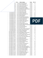 Timestamp Score Nama Lengkap Kelas Nis / No. Pes