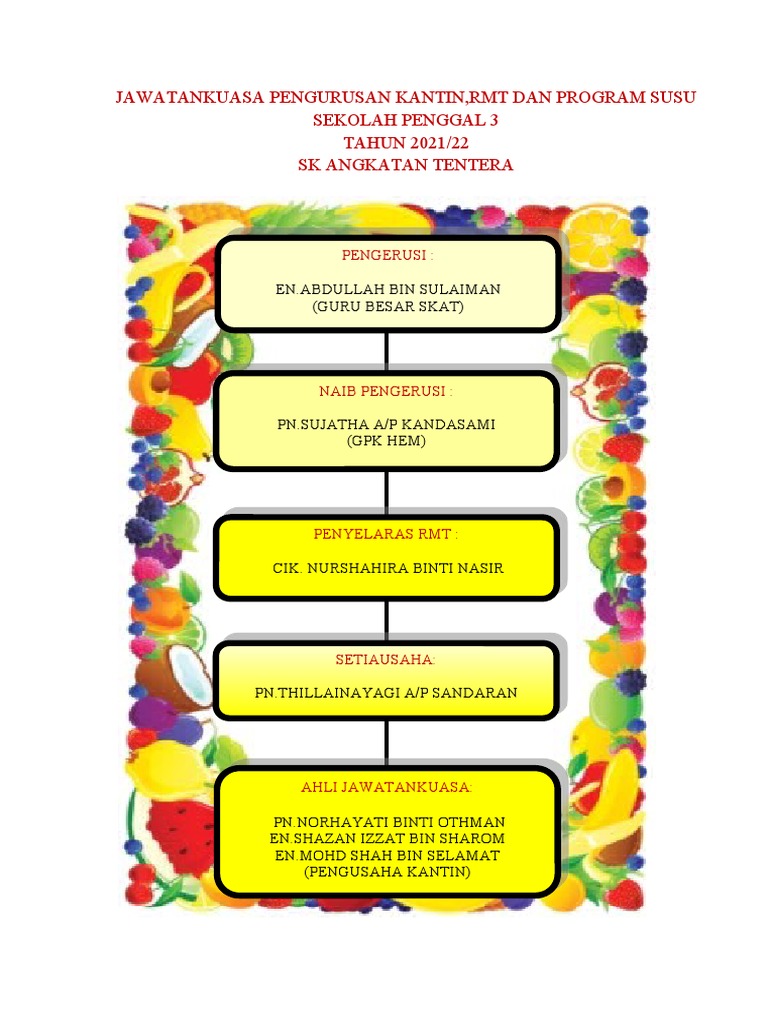 Sudut RMT | PDF