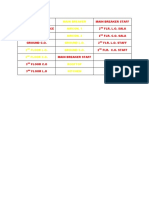 Main Breaker Aircon. 1 Aircon. 2 Ground L.O. 2 Floor L.O. Ground C.O. 2 Floor C.O. Rooftop Kitchen