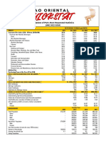 An Update of PSA's Most Requested Statistics June 2022 Issue