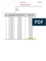 Depreciación: Ejercicio 2