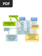 Resultados experimentais com Marsilea e lâmina de água