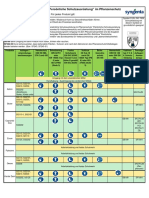 Anwenderschutz Pflanzenschutz Gemuese