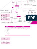 Mapa Mental Parto 1