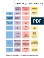 Desarrollo Psicoemocional