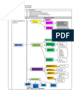 Modul 1