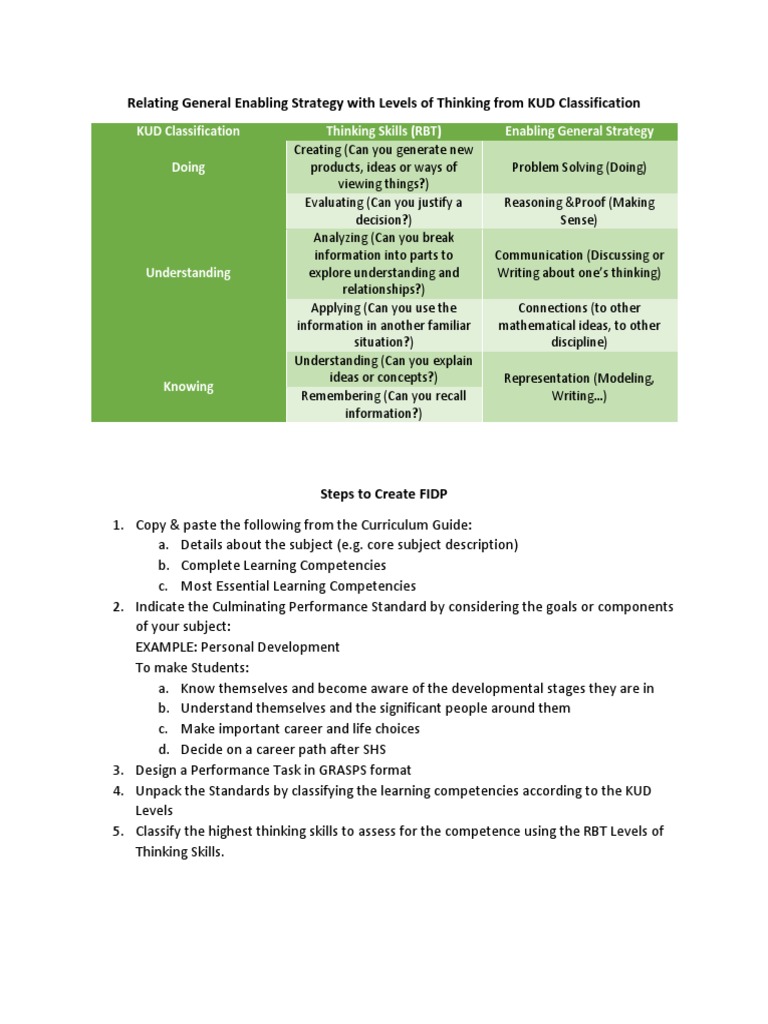 KUD Classification and RBT Levels Guide | PDF
