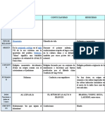 Cuadro Comparativo