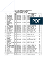 NO Nama L/ P Nisn / No. Peserta Tempat, Tanggal Lahir Prodi