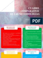 Comparación de Metodologías