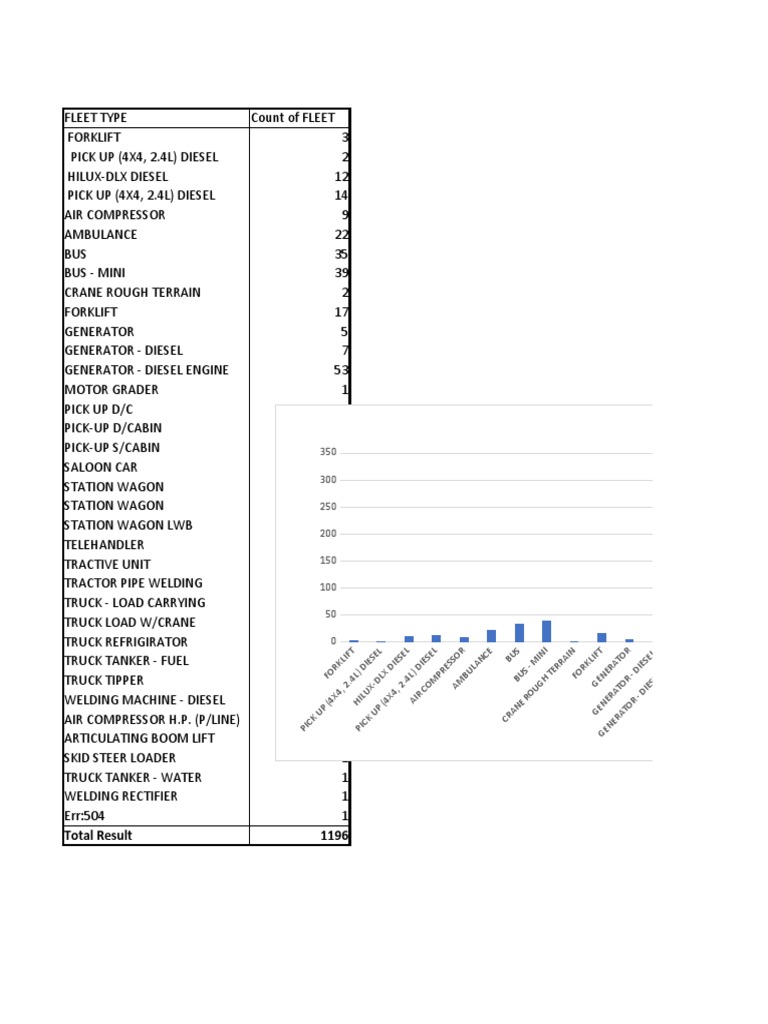 PM Mastersheet Record-Due Interval PMV - Central Workshop-Follow-up On ...