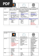 Business Process Management (BPM) Analysis Summary 2