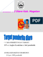 Situasi Diare Kab. Magetan