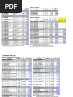 CSD Hire Purchase Price List 2020 | PDF | Power Inverter