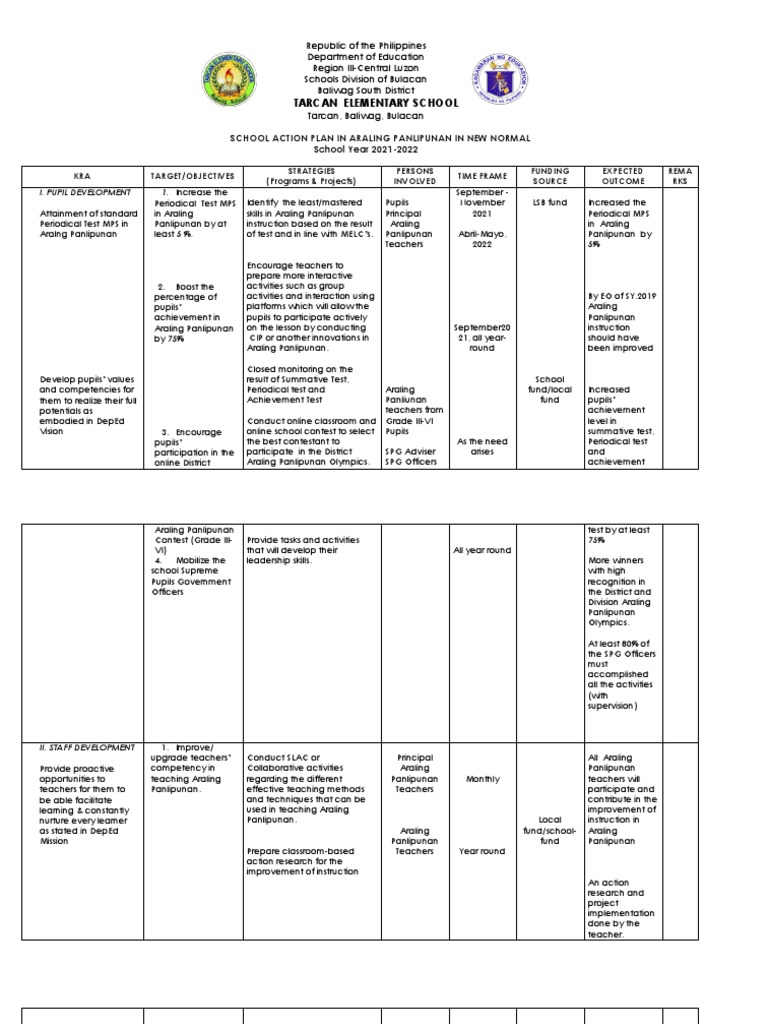 Tarcan Elementary Araling Panlipunan Plan | PDF | Teachers | Communication