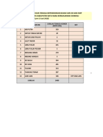 Data Non Asn Berdasarkan Domisili