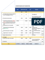 Cost Benefit Migration Gsuite To M365